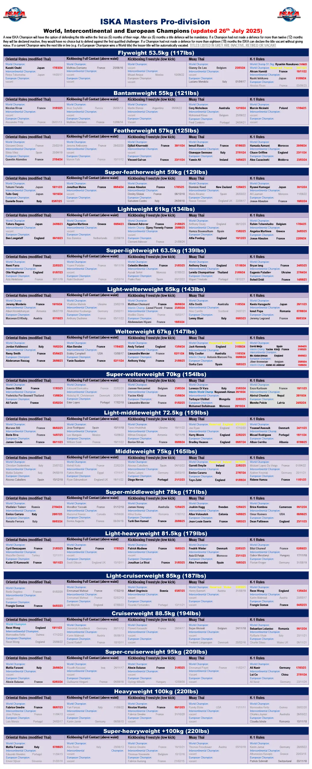 https://iska-quebec.com/wp-content/uploads/2025/08/ISKA-Masters-Pro-Champions-updated-26th-July-2025.webp