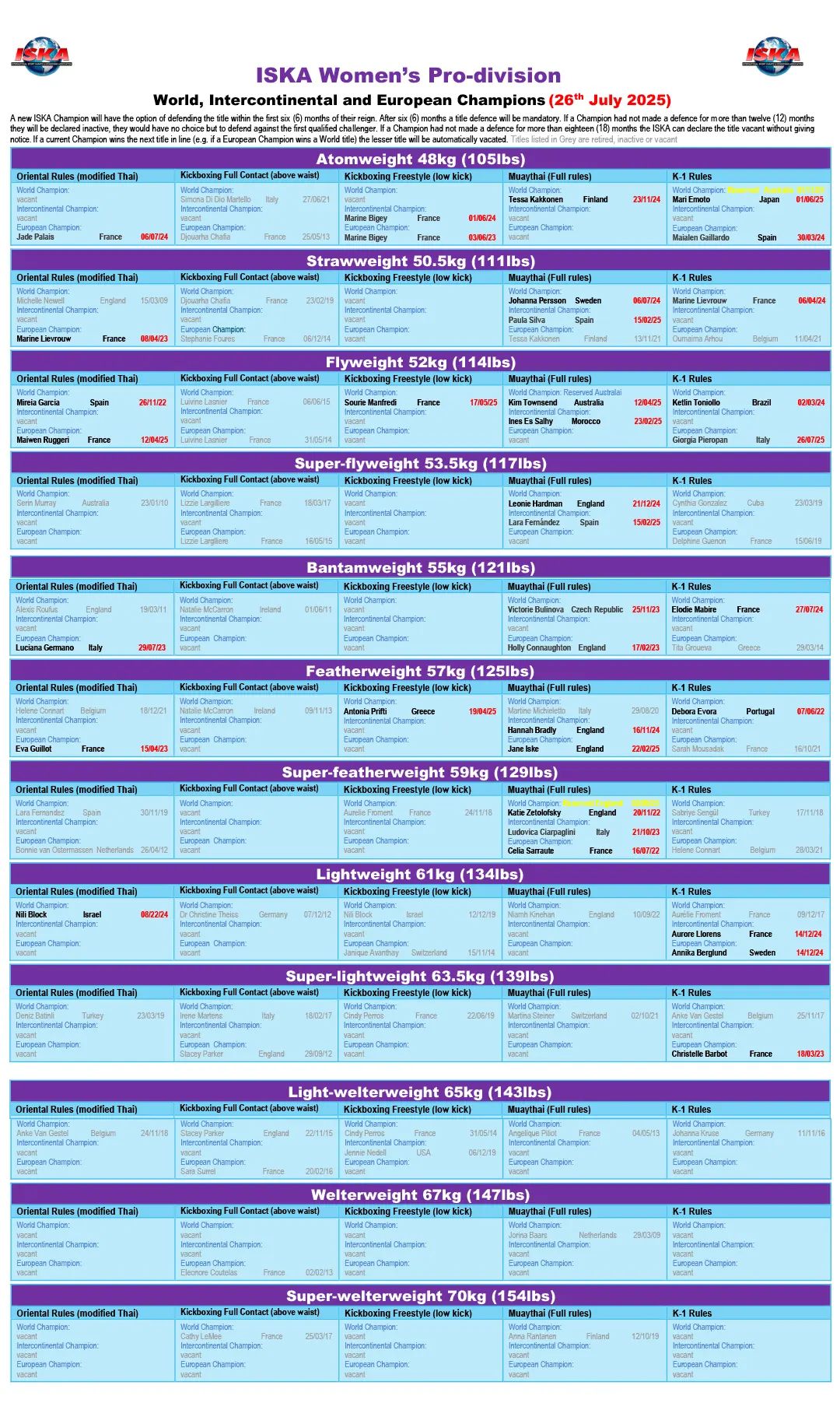 https://iska-quebec.com/wp-content/uploads/2025/08/ISKA-Women-Pro-Champions-updated-26th-July-2025.webp